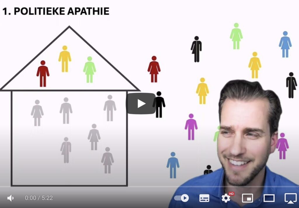 Youtube thumbnail tussen apathie en activisme